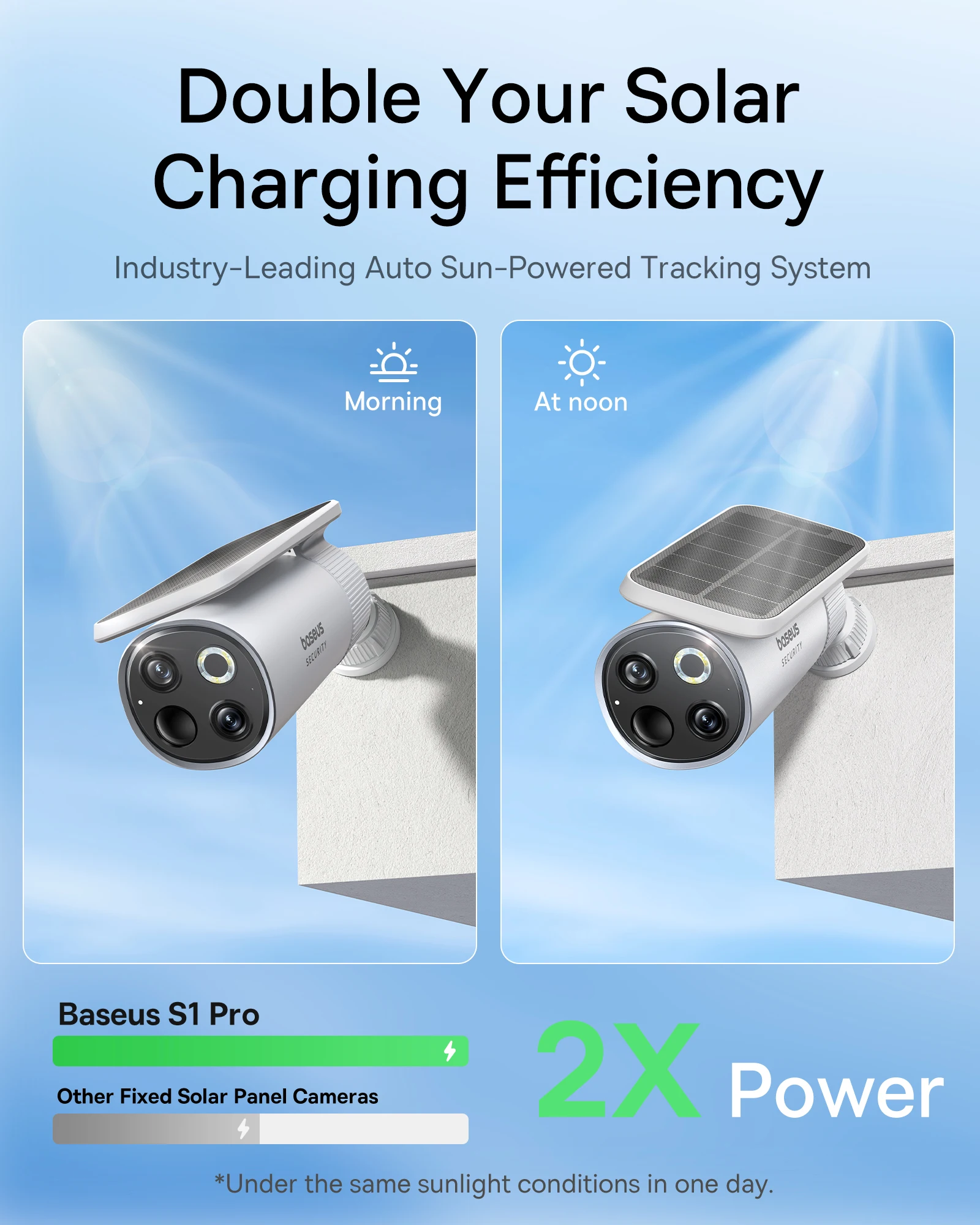 Baseus Security S1 Pro Outdoor - Eufy Camera E220 ulasan dan harga